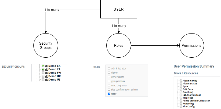 user_role_and_security_group.png